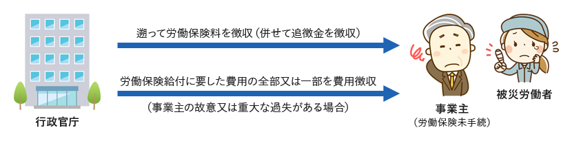 成立手続きを怠っていた場合は